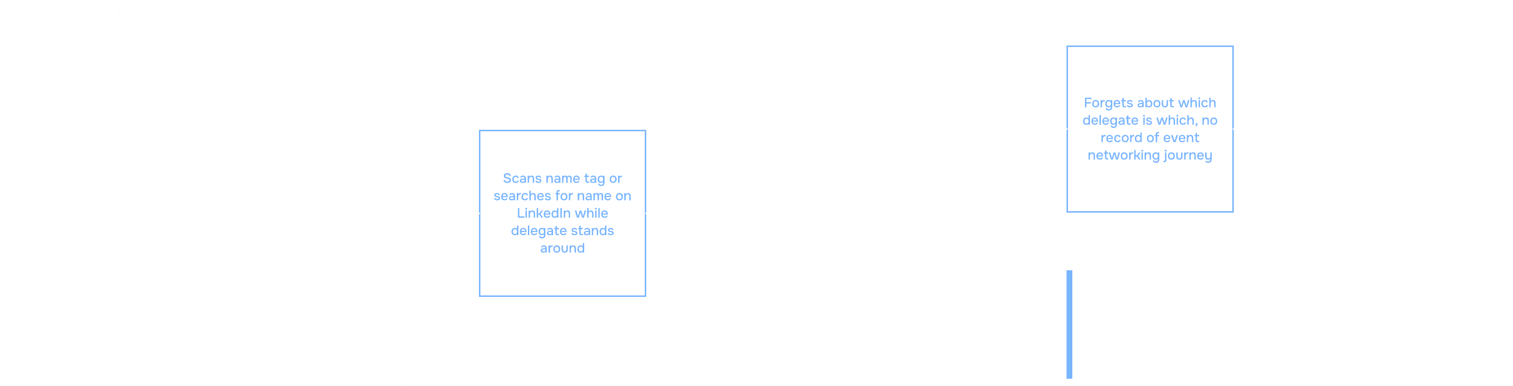 Current user journey